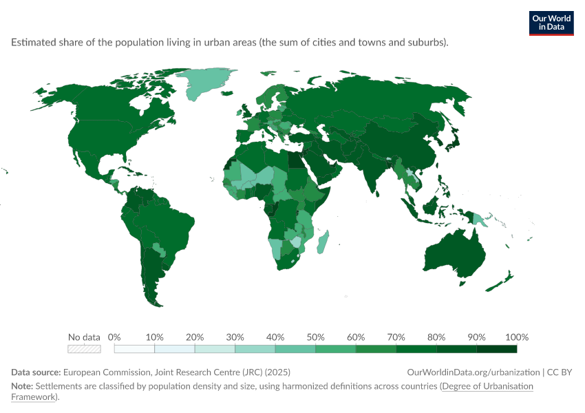 Share of population living in urban areas