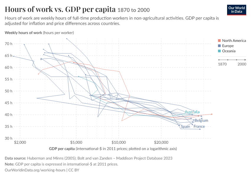 A thumbnail of the "Hours of work vs. GDP per capita" chart